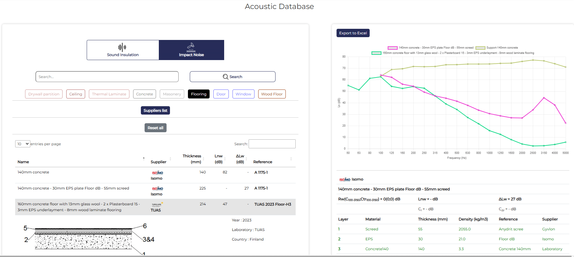 AcouVapp plateforme de calculs acoustiques