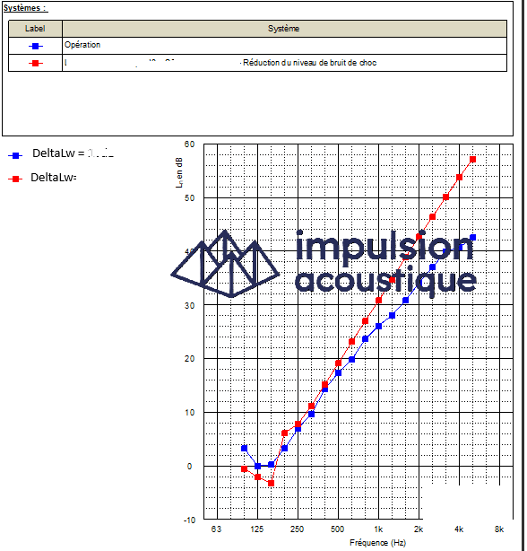 essais raideur dynamique