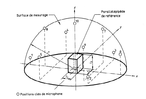 position des microphones pour la mesure de puissance acoustique